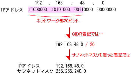 IPv4_CIDR_prefix.gif