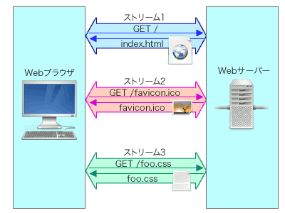 http2_streams.png