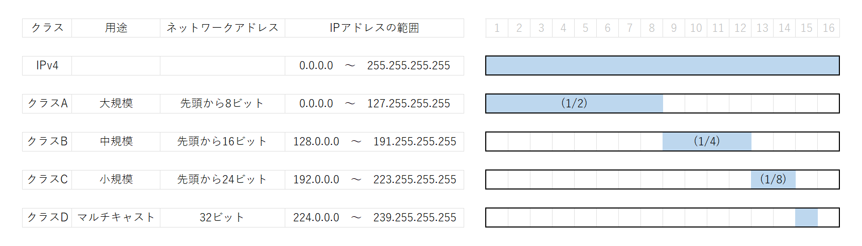 IPv4_Address_Class.png