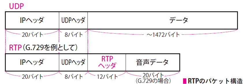 RTP_UDP_header.png