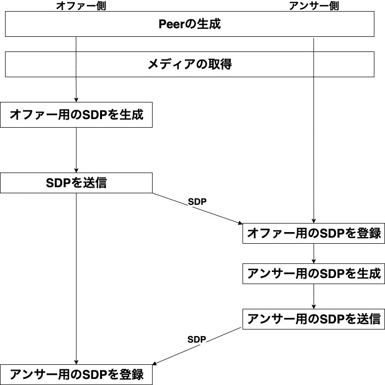 SDP_offer-answer.jpg